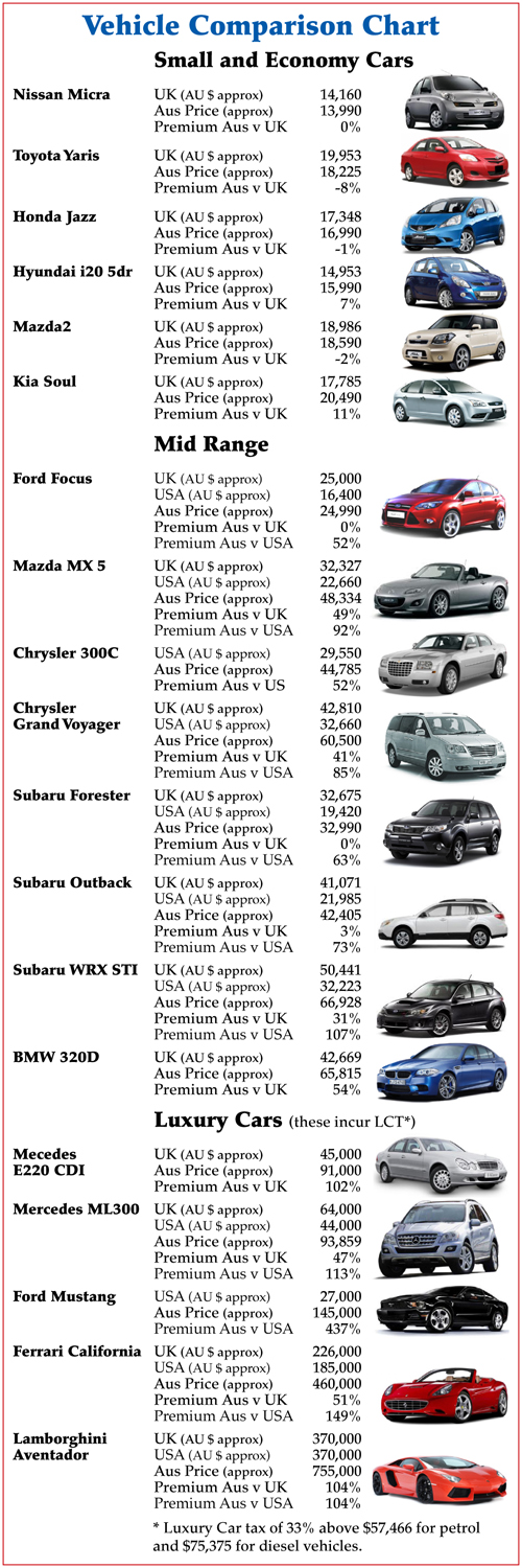 Comparison Chart small