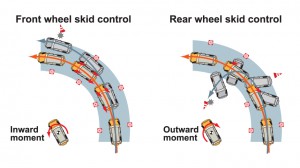 Traction control