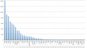 Car sales Australia