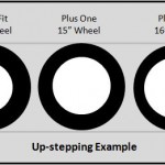 Rolling diameter