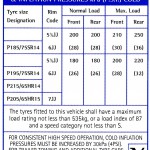 Tyre pressure