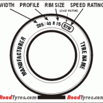 Tyre profile
