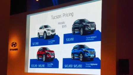 Tucson pricing as of August 2015 and subject to change