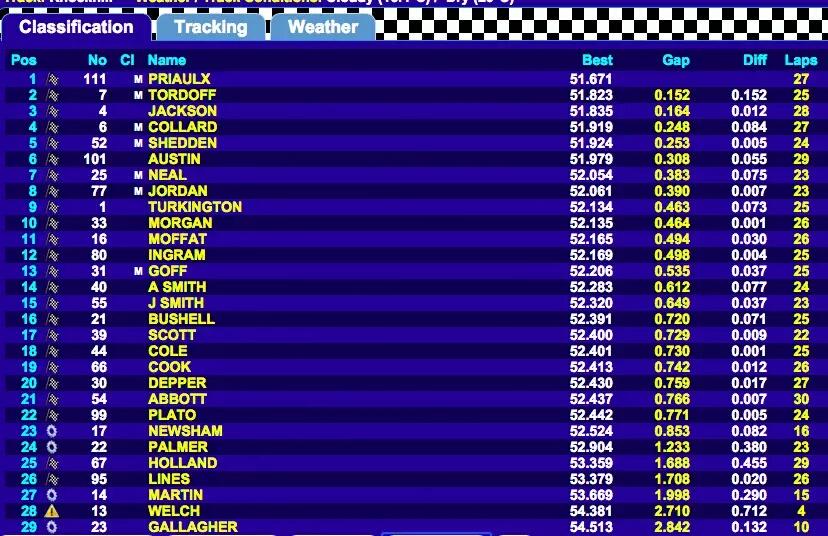 Qualifying Times