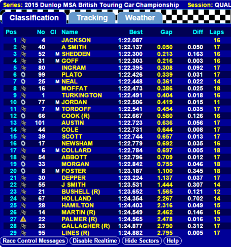 qualifying results