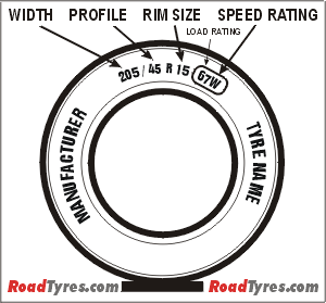 Tyre profile